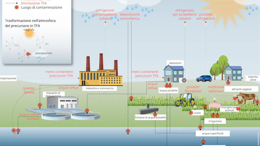 TFA - Fonti di emissione