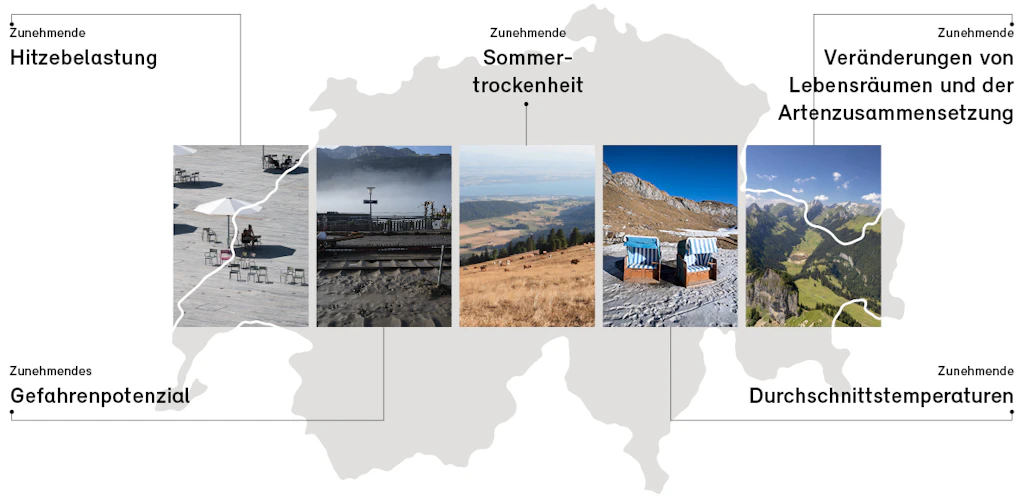 Die fünf sektorenübergreifenden Herausforderungen innerhalb der Schweiz