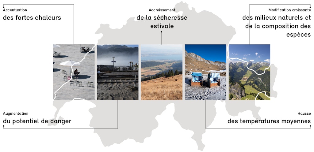 Les cinq défis transversaux en Suisse