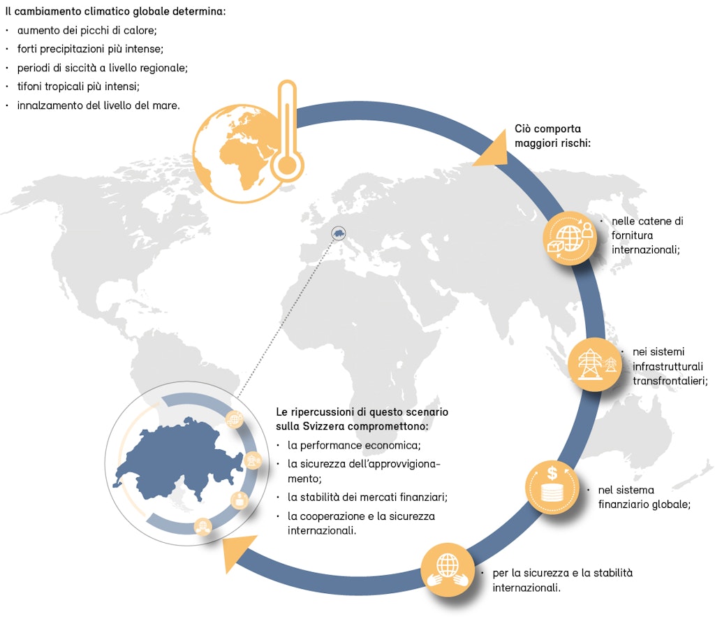 Panoramica dei rischi derivanti dai cambiamenti climatici all’estero per la Svizzera