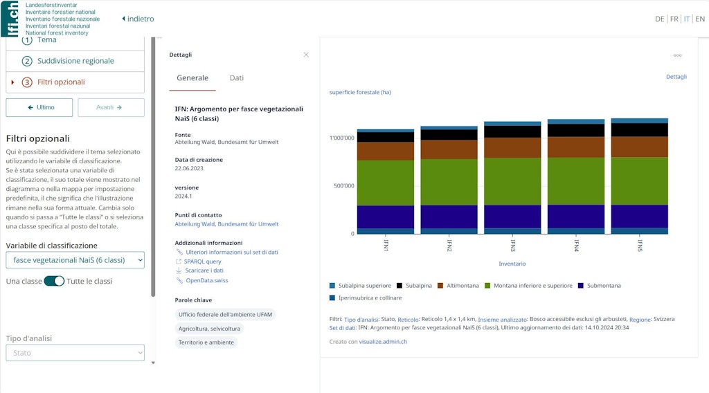Screenshot Visualize